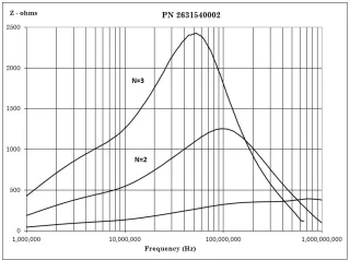 פריט - CYLINDRICAL CORE , 300ohm , 1MHz ~ 300MHz
